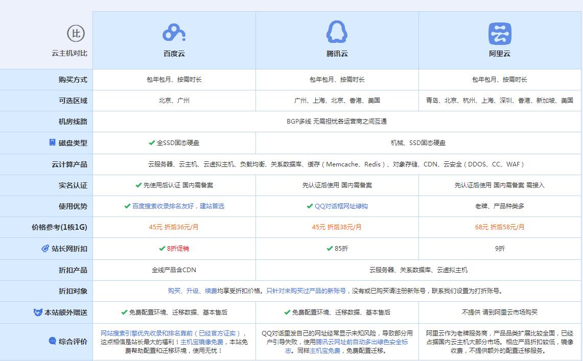 汇川云主机代理对比.jpg